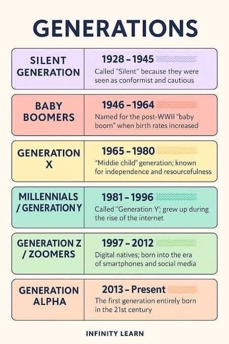 media